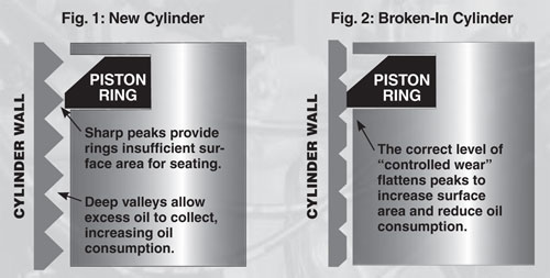 Piston Break-in